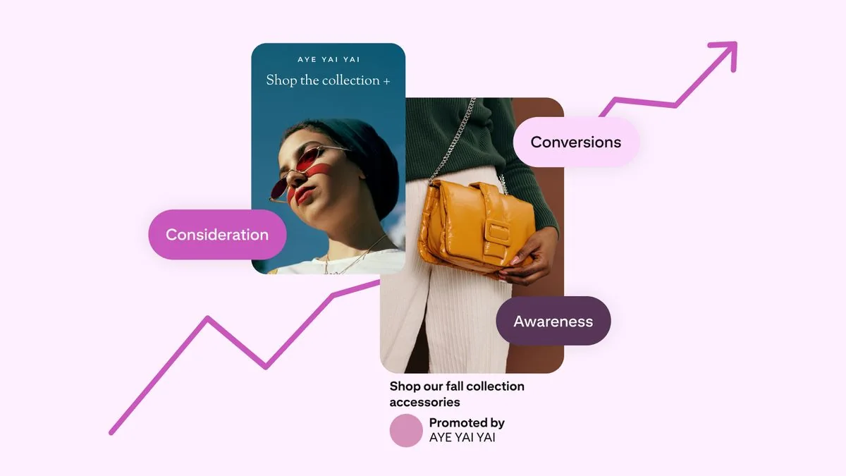 Brand journey illustration: awareness, consideration, conversion